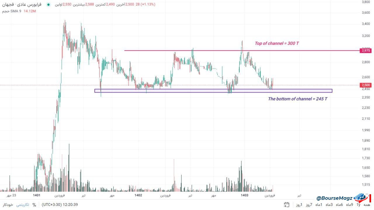 analysis_chart