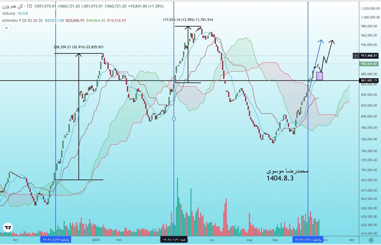 analysis_chart