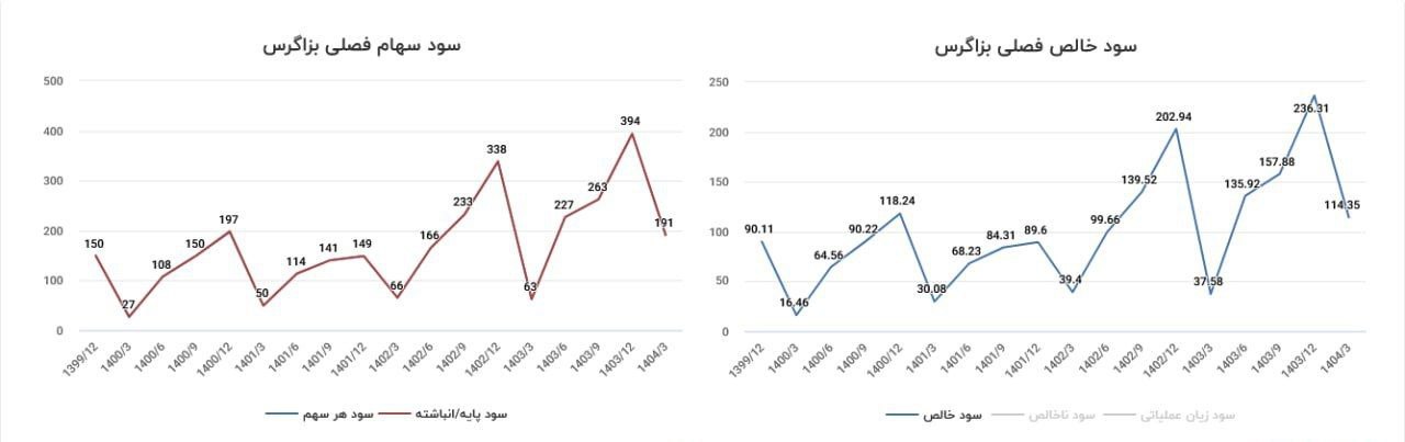 analysis_chart
