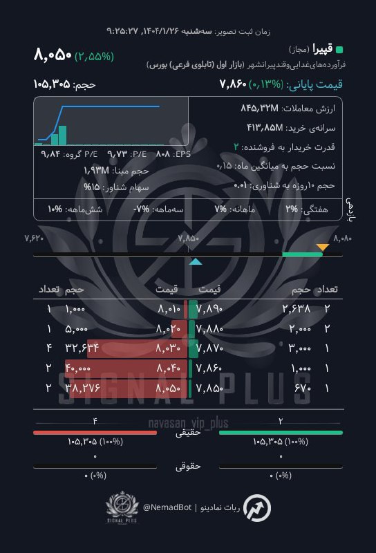 analysis_chart