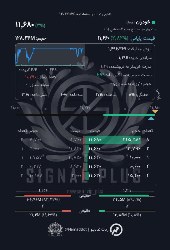 analysis_chart