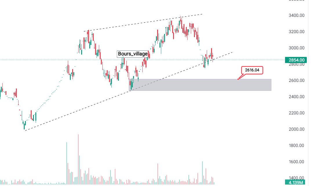 analysis_chart