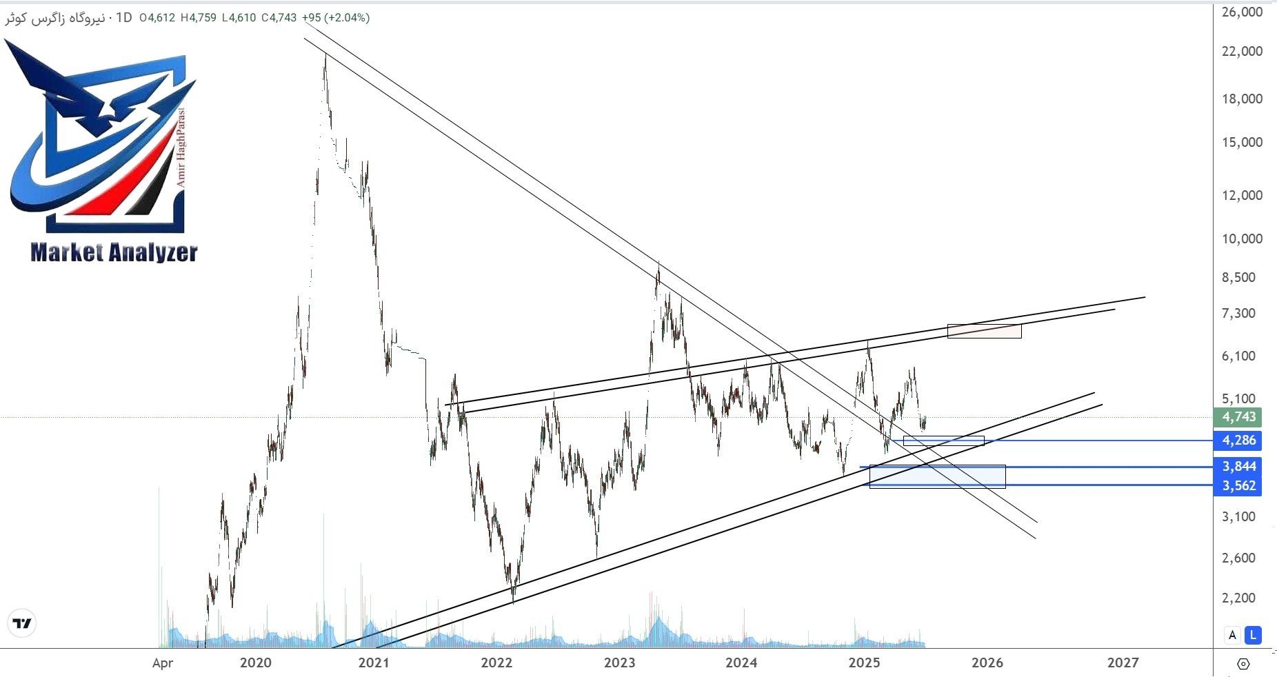 analysis_chart