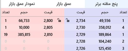 analysis_chart