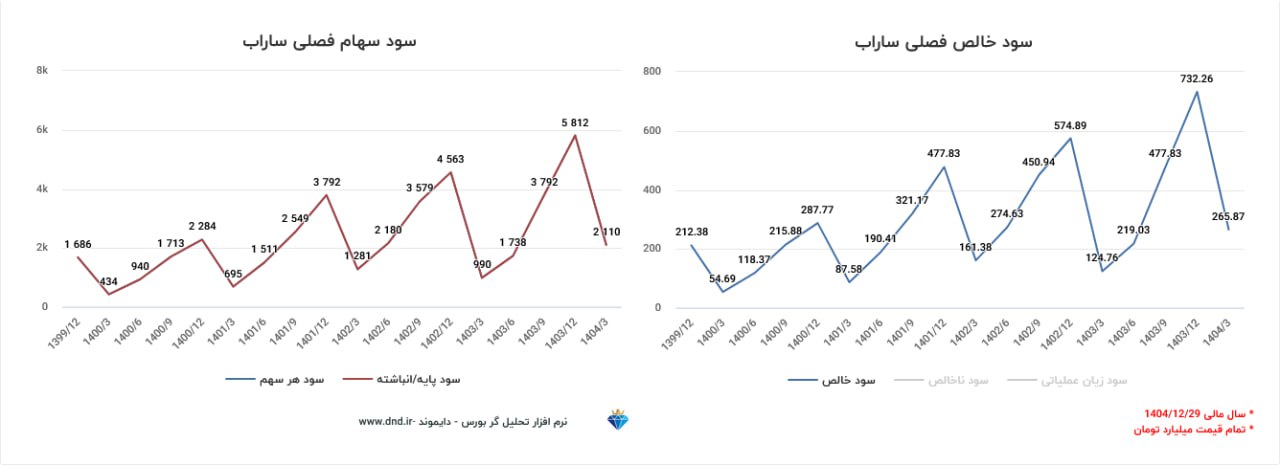 analysis_chart