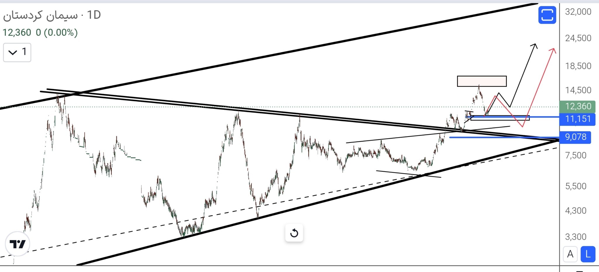 analysis_chart