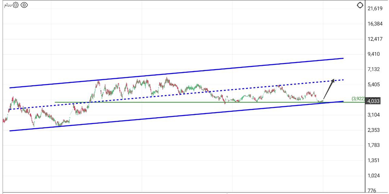 analysis_chart