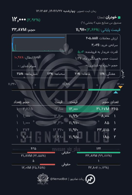analysis_chart