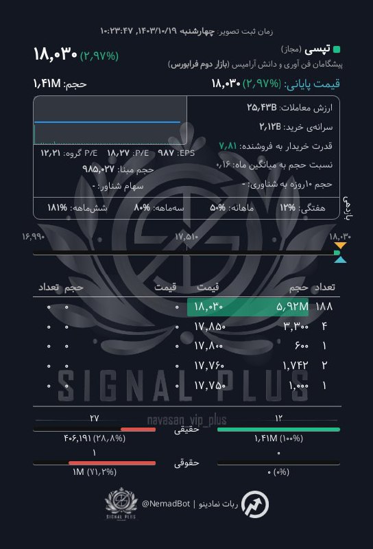 analysis_chart