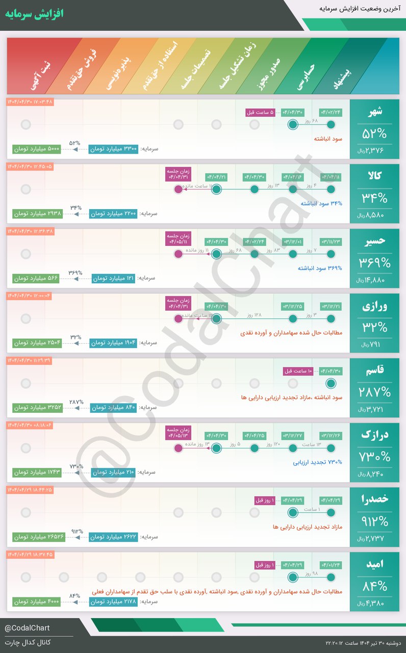 analysis_chart