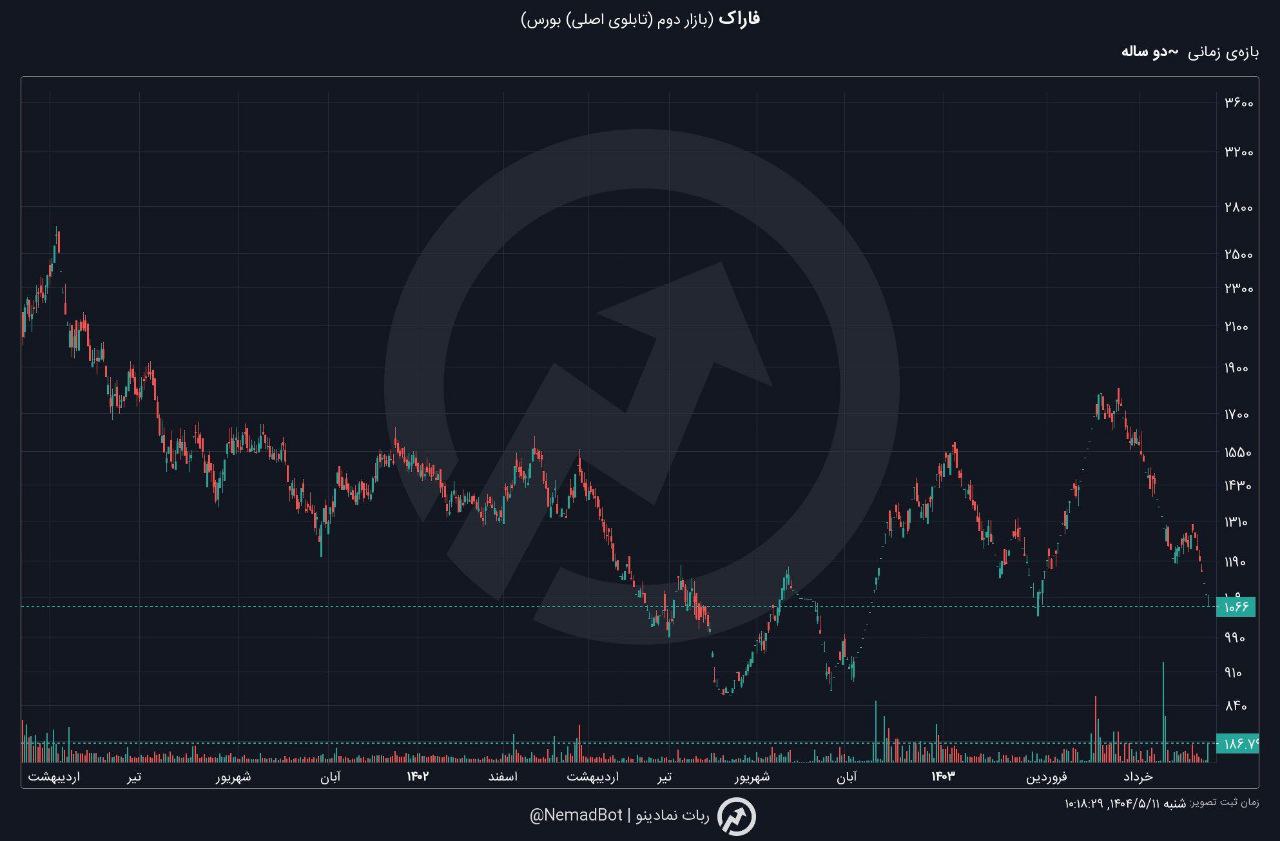 analysis_chart