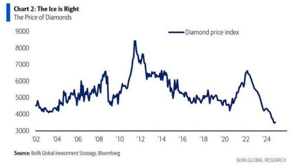 analysis_chart