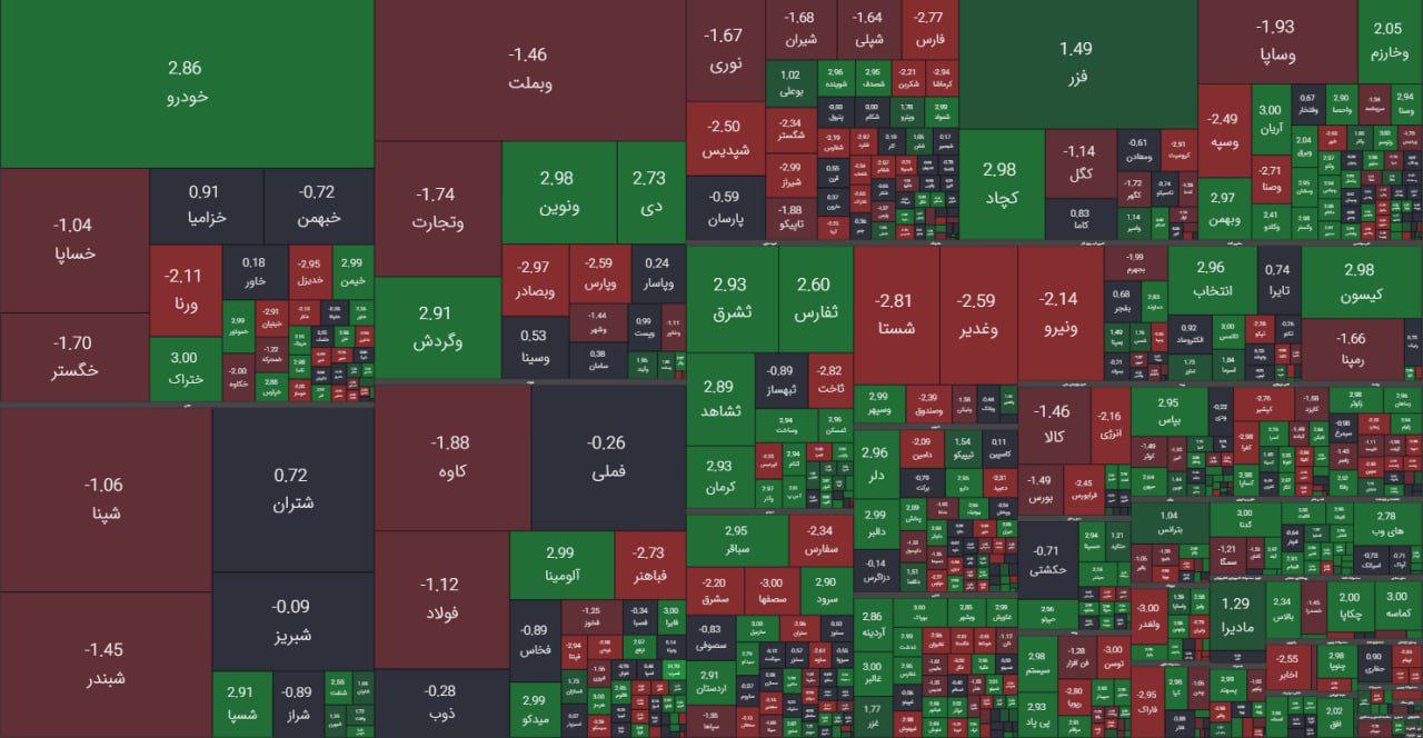 analysis_chart