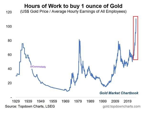 analysis_chart